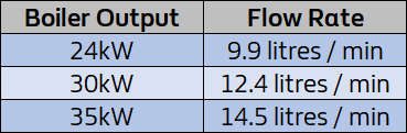 id logic combi² c30 flow rate table.jpg